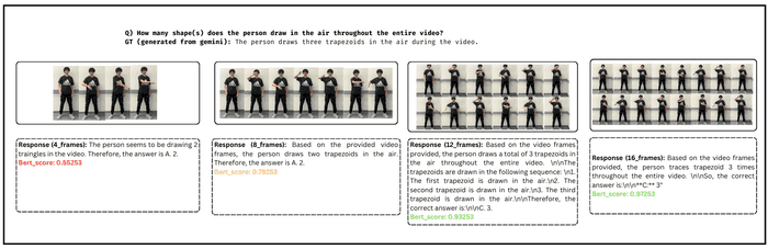 Temporal Coherence Evaluation in Video-Language Models